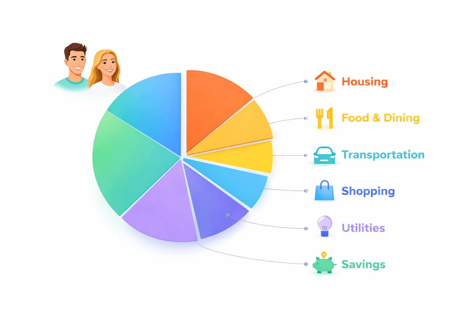 Groceries and dining category comparison chart for weekly household tradeoffs